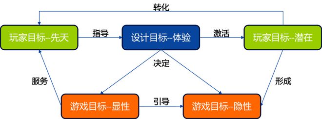 型游戏的体验设计思考AG真人游戏平台内容(图1)