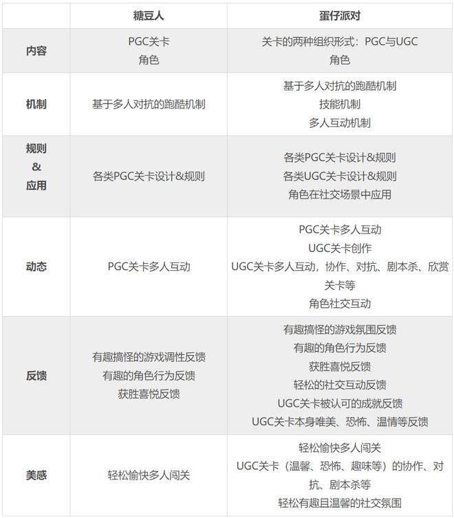 型游戏的体验设计思考AG真人游戏平台内容(图2)