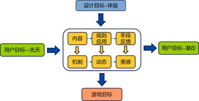 型游戏的体验设计思考AG真人游戏平台内容(图4)